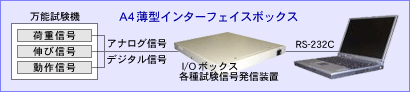 万能試験用データ処理装置